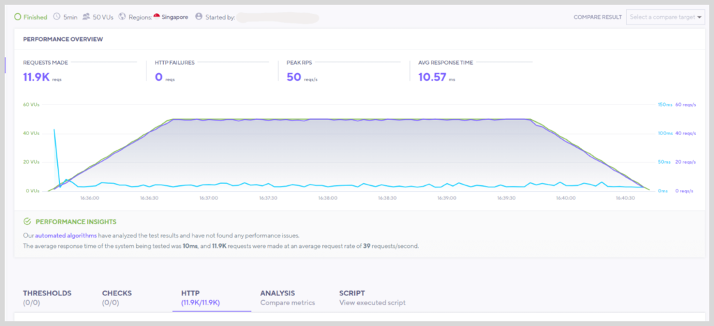 a2 hosting load test