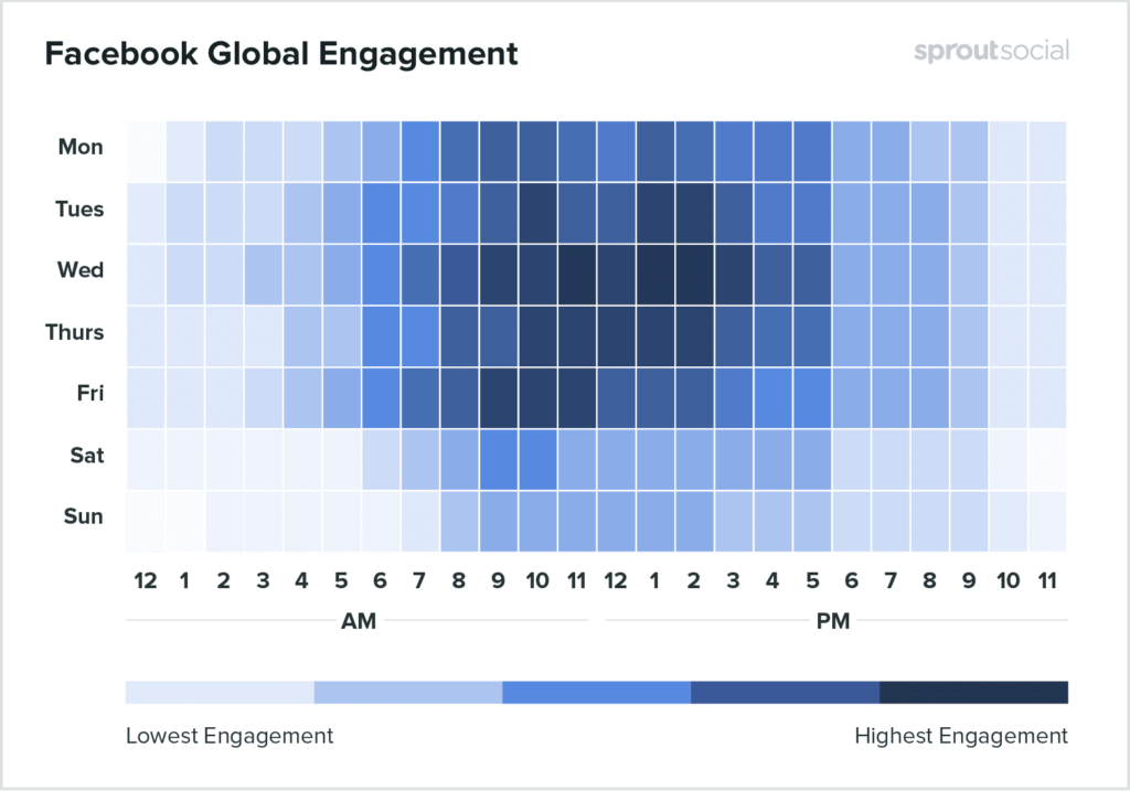 Facebook stats