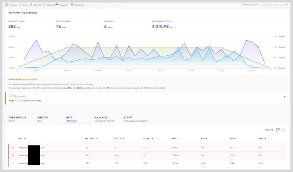 Hostinger load test 20 users