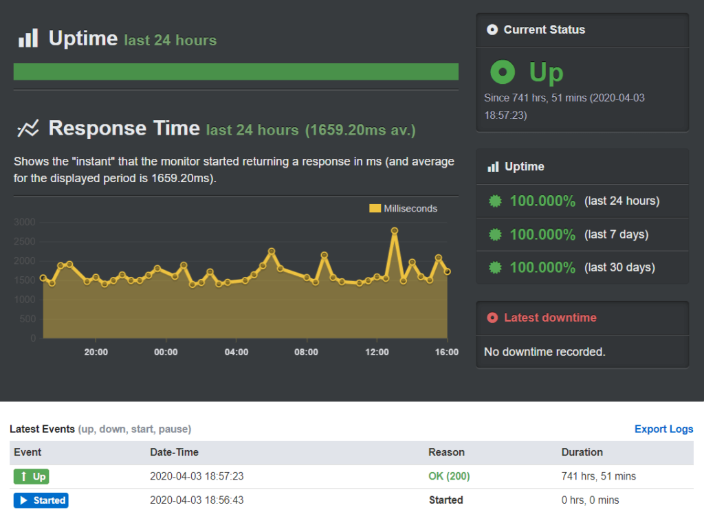 Hostinger uptime