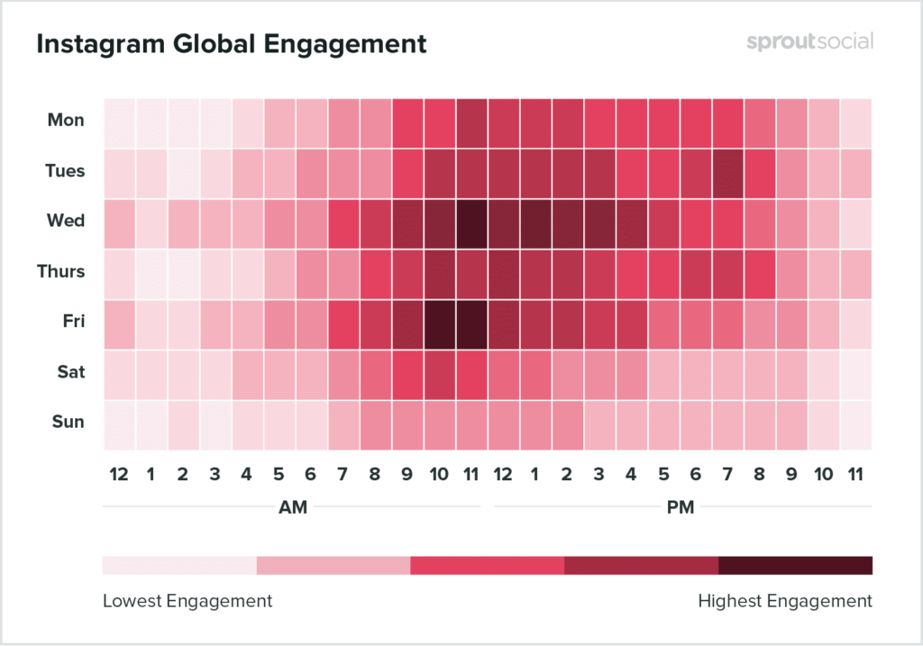 Instagram stats