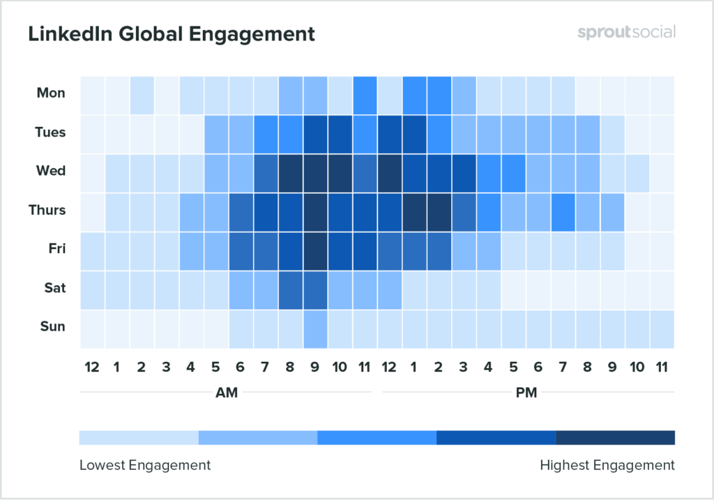 Linkedin stats