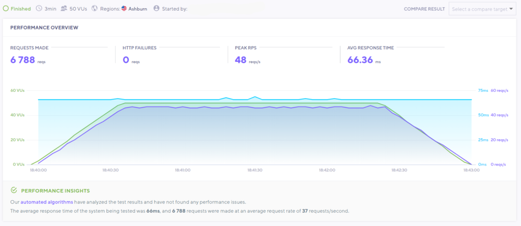 Siteground review - load test