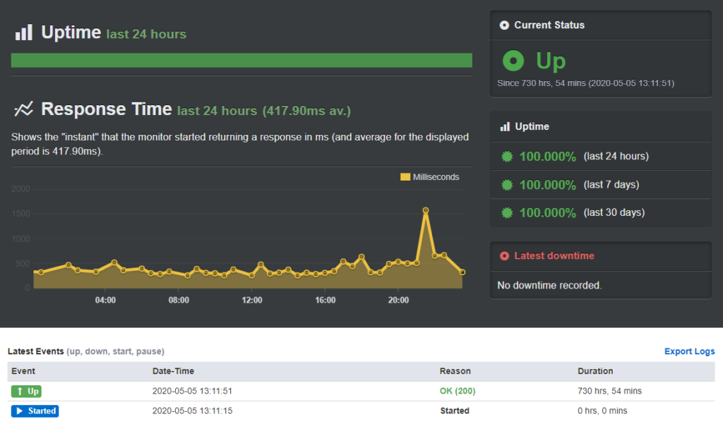 Siteground review - uptime