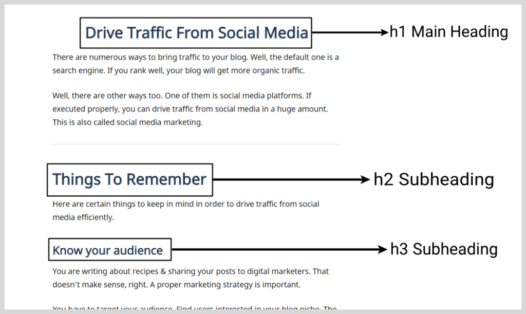 Subheadings on-page seo checklist