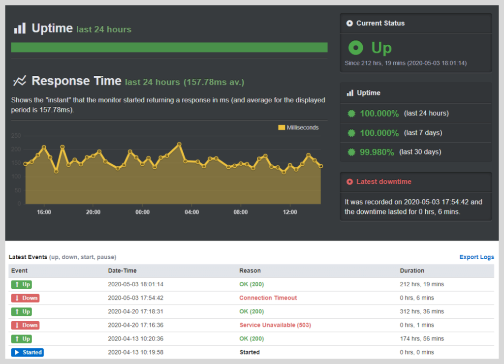 Easywp supersonic uptime