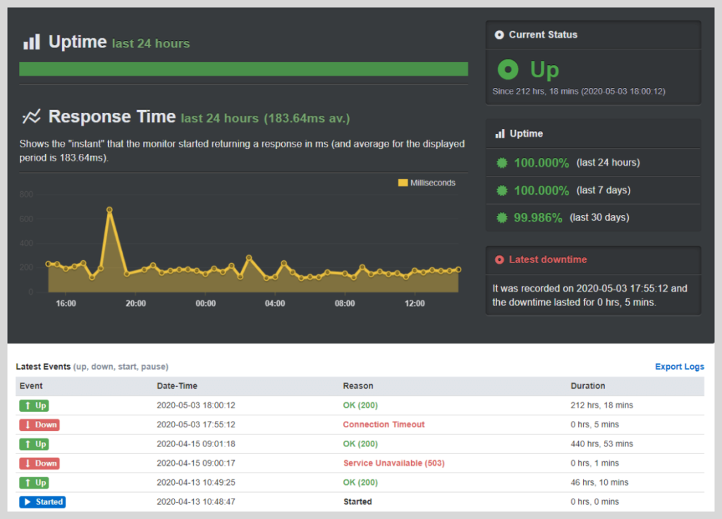 Easywp turbo uptime