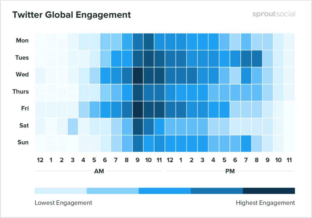 Twitter stats