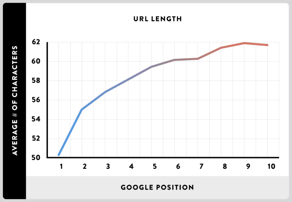 Url seo graph