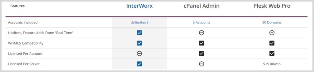 LiquidWeb control panel