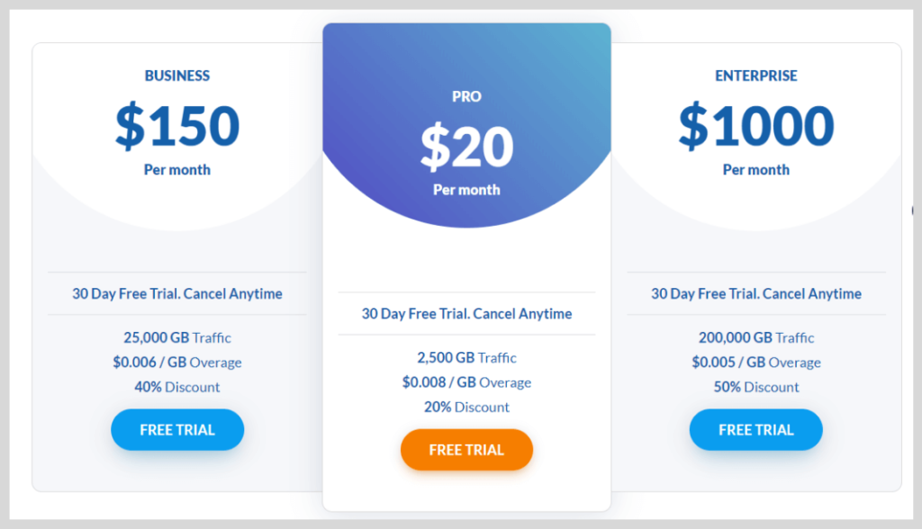 BelugaCDN pricing