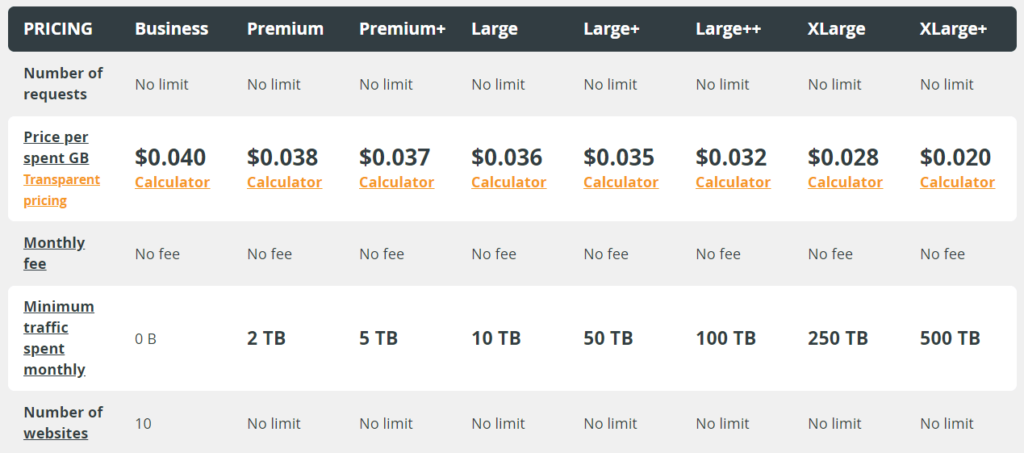 CDNsun pricing