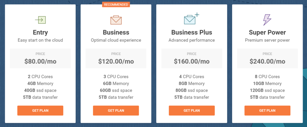 siteground cloud plans