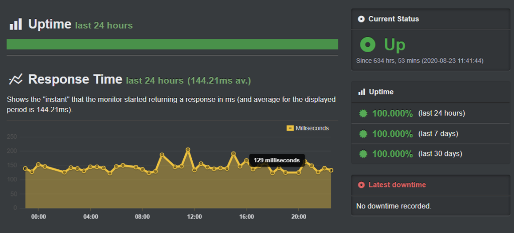 Interserver Uptime