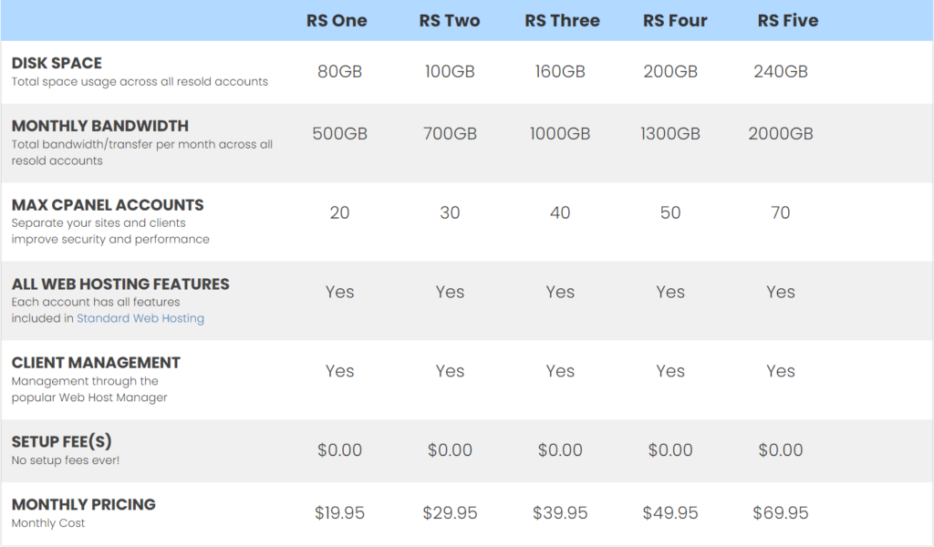 interserver reseller plans