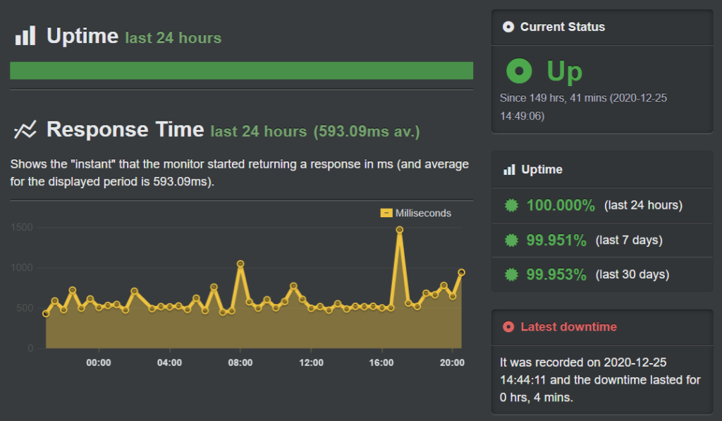 namecheap hosting uptime