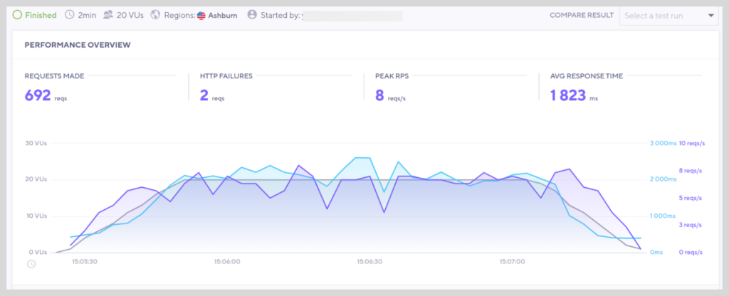 namecheap hosting load test