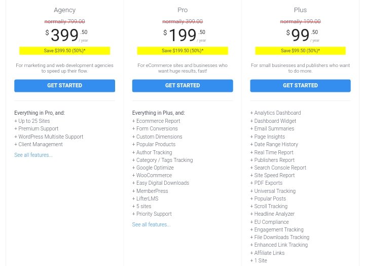 MonsterInsights pricing