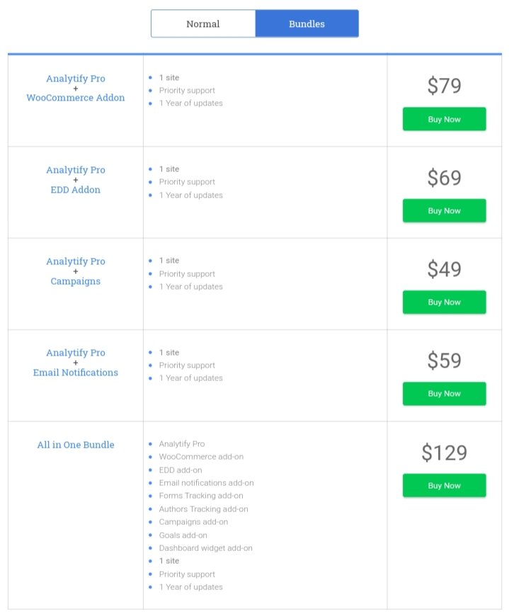 analytify bundle pricing