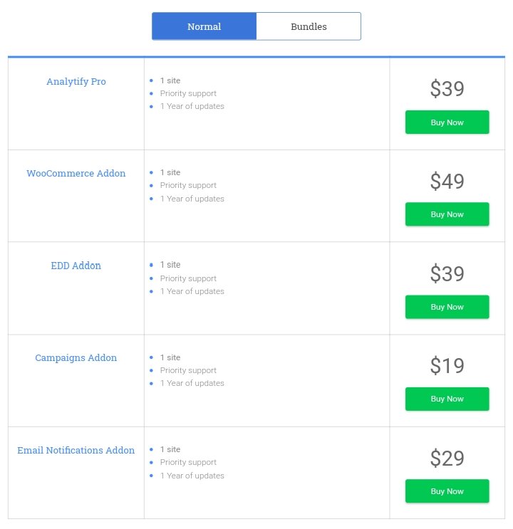 analytify pricing