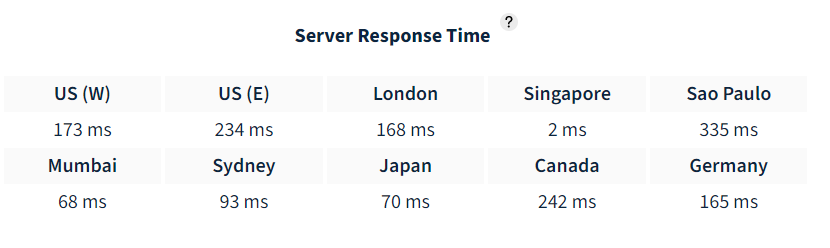 cloudways response time