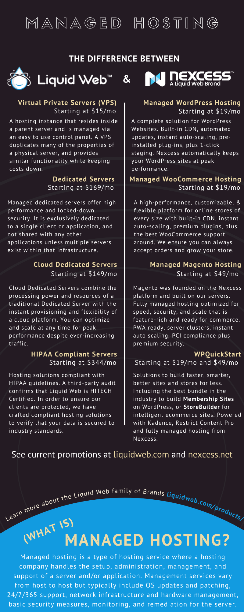 Liquidweb vs Nexcess comparison